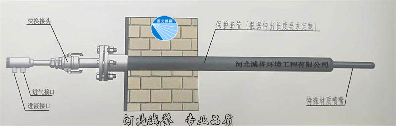 脫硝噴槍安裝簡圖，并帶有脫硝噴槍分部件的名稱標(biāo)識