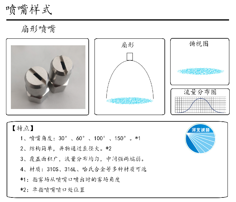 HBCY-FE扇形噴嘴流量分布、俯視圖、特點(diǎn)