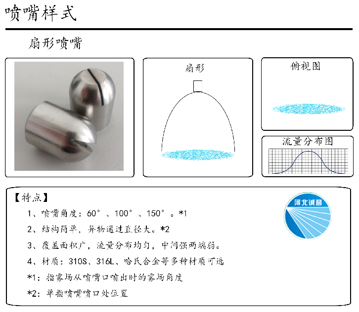 HBCY-FV扇形噴嘴-流量分布、俯視圖、特點