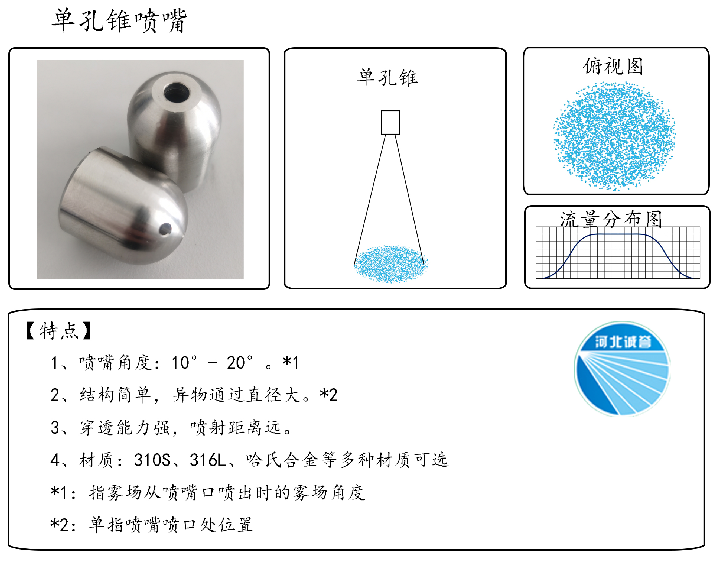 HBCY-FV單孔錐噴嘴-流量分布、俯視圖、特點